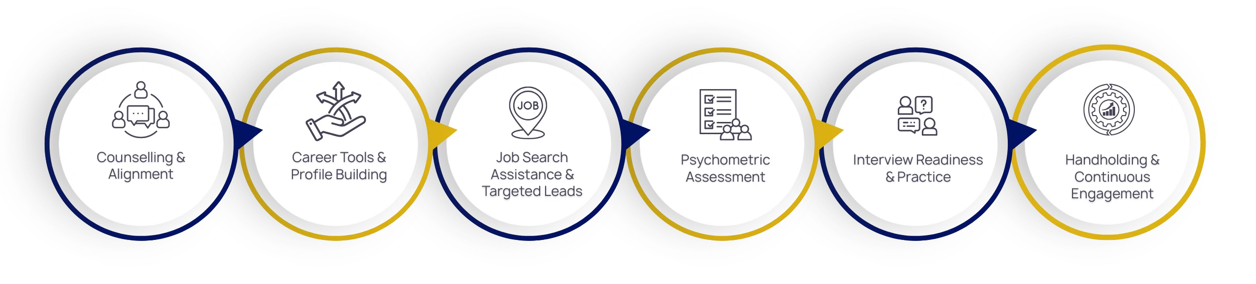 fyndbxridge-career-transitions-process-4