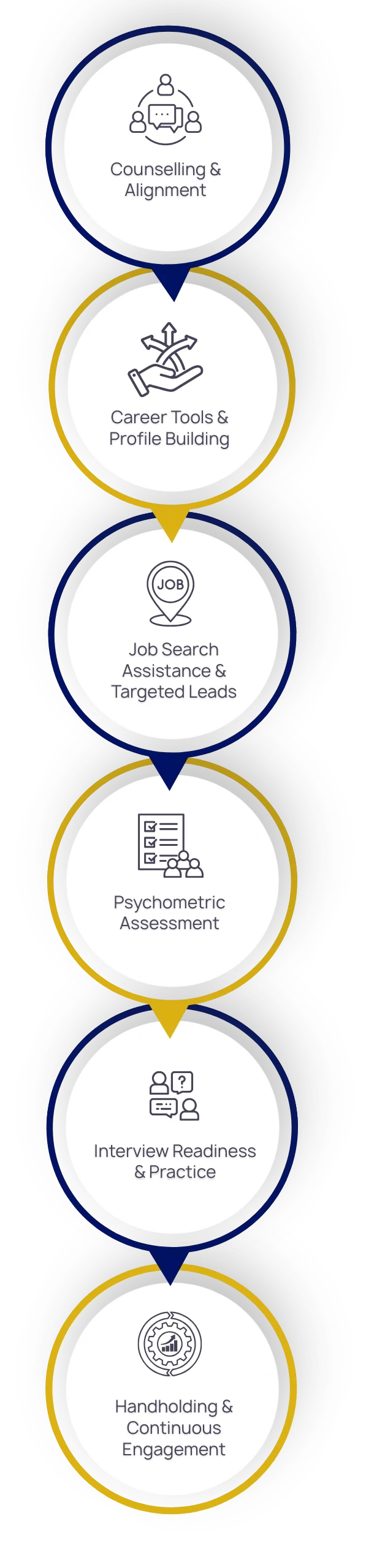 fyndbridge-career-transitions-process-4
